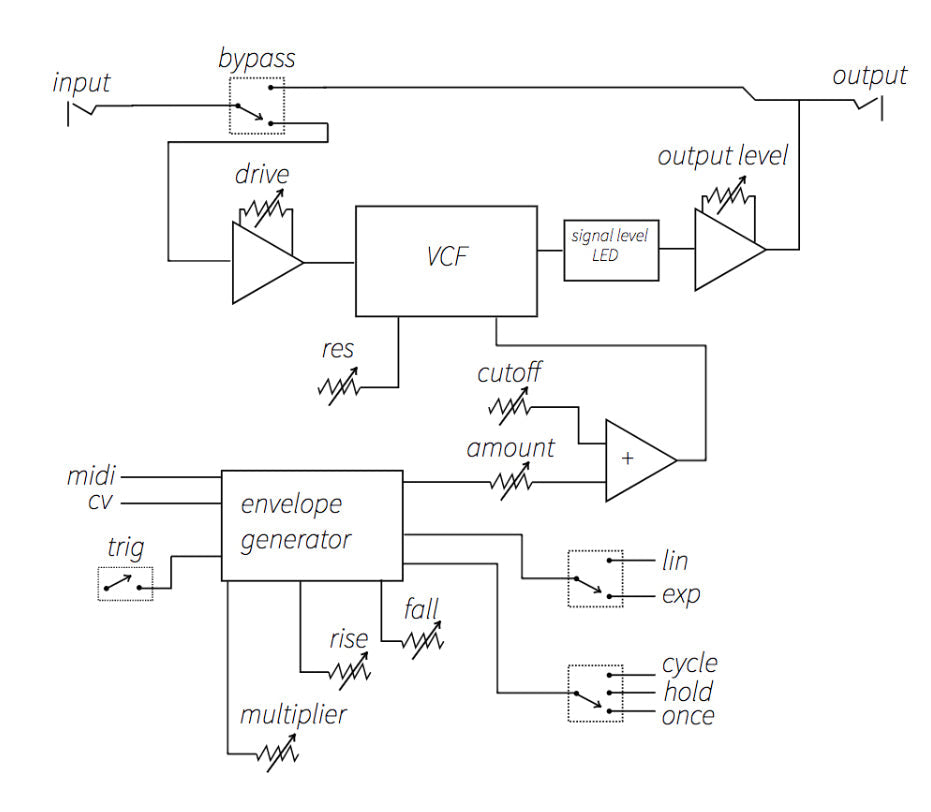Vongon PARAGRAPHS Res LPF & Waveform Generator 2022, NEW (Authorized Dealer)