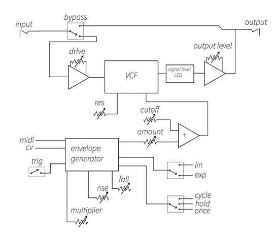 Vongon PARAGRAPHS Res LPF & Waveform Generator 2022, NEW (Authorized Dealer)