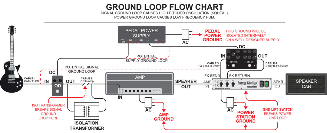 Fryette Amps PS‑2A Power Station Integrated Reactance Amplifier - 2024. NEW (Authorized Dealer)